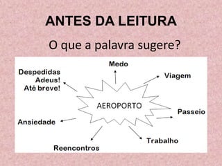 ANTES DA LEITURA
O que a palavra sugere?
 