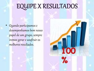 • Quando participamos e
desempenhamos bem nosso
papel de um grupo, sempre
iremos gerar e usufruir os
melhores resultados.
 