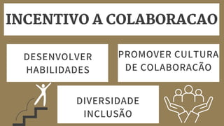 DESENVOLVER
HABILIDADES
INCENTIVO A COLABORACAO
PROMOVER CULTURA
DE COLABORAÇÃO
DIVERSIDADE
INCLUSÃO
 