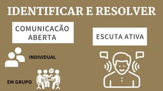 COMUNICAÇÃO
ABERTA ESCUTA ATIVA
IDENTIFICAR E RESOLVER
INDIVIDUAL
EM GRUPO
 