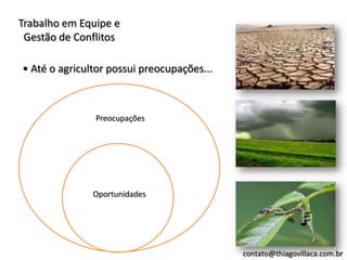 Trabalho em Equipe e
 Gestão de Conflitos

• Até o agricultor possui preocupações...



               Preocupações




               Oportunidades




                                            contato@thiagovillaca.com.br
 
