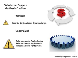 Trabalho em Equipe e
 Gestão de Conflitos

         Premissa!

      Garantia de Resultados Organizacionais


         Fundamento!


          Relacionamento Ganha Ganha
          Relacionamento Perde Ganha
          Relacionamento Perde Perde



                                               contato@thiagovillaca.com.br
 