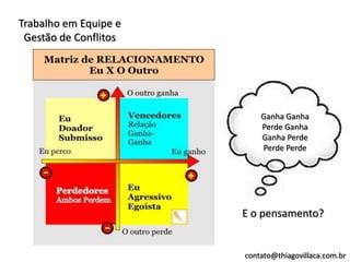 Trabalho em Equipe e
 Gestão de Conflitos




                           Ganha Ganha
                           Perde Ganha
                           Ganha Perde
                           Perde Perde




                       E o pensamento?


                       contato@thiagovillaca.com.br
 
