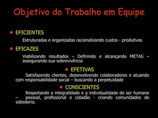 Papéis na estruturação de uma equipeApoioConfrontaçãoModeraçãoMediaçãoHarmonizaçãoObservação do Processo