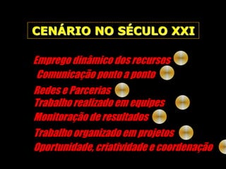 CENÁRIO NO SÉCULO XXIEmprego dinâmico dos recursosComunicação ponto a pontoRedes e ParceriasTrabalho realizado em equipesMonitoração de resultadosTrabalho organizado em projetosOportunidade, criatividade e coordenação