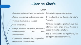 Líder vs Chefe
Mantém a equipa motivada, perguntando;
Mostra como se faz, pedindo para fazer;
Treina e desenvolve as pessoas;
Gera entusiasmo;
Corrige as falhas de modo a melhorar o
desenvolvimento dos seus
colaboradores;
É admirado, comunicativo, responsável,
respeitado e cria inspiração;
Potencializa o poder das pessoas;
É reconhecida a sua função, diz “nós” e
“vamos”;
Pensa na inovação e pretende que seja
efetuado num longo prazo, focando o
desenvolvimento e o futuro;
Faz a equipa sentir-se importante, não
se importa de receber criticas.
Líder:
 