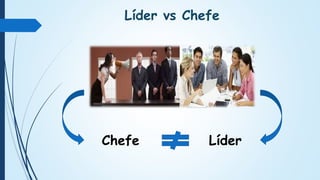 Líder vs Chefe
Chefe Líder
 