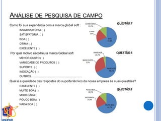 ANÁLISE DE PESQUISA DE CAMPO
Como foi sua experiência com a marca global soft :
INSATISFATORIA ( )
SATISFATORIA ( )
BOA ( )
OTIMA ( )
EXCELENTE ( )
Por qual motivo escolheu a marca Global soft
MENOR CUSTO ( )
VARIEDADE DE PRODUTOS ( )
SUPORTE ( )
INDICAÇÃO ( )
OUTROS........................................................................
Qual é a qualidade das respostas do suporte técnico da nossa empresa às suas questões?
EXCELENTE ( )
MUITO BOA ( )
MODERADA (
POUCO BOA ( )
NADA BOA ( )
 