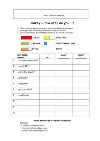 Inserir cabeçalho da escola
Survey – How often do you…?
1. Think of 3 more questions and write them in the blank question boxes.
2. Write your own answers to the questions in the first column.
3. Survey 2 classmates and write their answers in the 2nd
and 3rd
columns.
ALWAYS SOMETIMES
USUALLY RARELY/HARDLY EVER
OFTEN NEVER
HOW OFTEN
DO YOU… YOU
NAME
___________
NAME
___________
1 …listen to pop music?
2 …watch TV?
3 …go to the beach?
4 …get angry
5 …eat pizza?
6 …go to parties?
7 …read books
8
9
10
Make sentences to report your results!
Examples:
1) I always listen to pop music.
Pedro rarely listens to pop music.
Éricka usually listens to pop music.
 