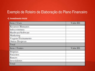 Exemplo de Roteiro de Elaboração do Plano Financeiro
•2. Investimento Inicial
 