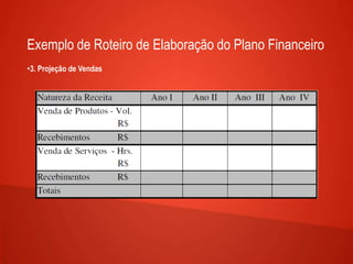 Exemplo de Roteiro de Elaboração do Plano Financeiro
•3. Projeção de Vendas
 