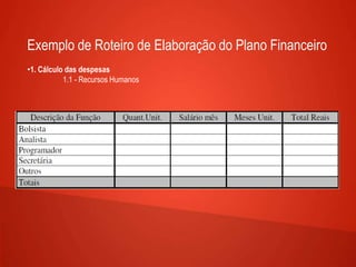 Exemplo de Roteiro de Elaboração do Plano Financeiro
•1. Cálculo das despesas
1.1 - Recursos Humanos
 