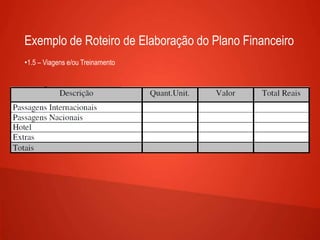 Exemplo de Roteiro de Elaboração do Plano Financeiro
•1.5 – Viagens e/ou Treinamento
 