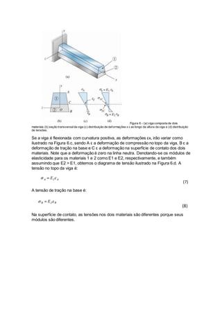 Figura 6 - (a) viga composta de dois
materiais (b) seção transversalda viga (c) distribuição de deformações x ε ao longo da altura da viga e (d) distribuição
de tensões.
Se a viga é flexionada com curvatura positiva, as deformações εx, irão variar como
ilustrado na Figura 6.c, sendo A ε a deformação de compressão no topo da viga, B ε a
deformação de tração na base e C ε a deformação na superfície de contato dos dois
materiais. Note que a deformação é zero na linha neutra. Denotando-se os módulos de
elasticidade para os materiais 1 e 2 como E1 e E2, respectivamente, e também
assumindo que E2 > E1, obtemos o diagrama de tensão ilustrado na Figura 6.d. A
tensão no topo da viga é:
(7)
A tensão de tração na base é:
(8)
Na superfície de contato, as tensões nos dois materiais são diferentes porque seus
módulos são diferentes.
 