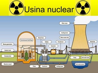Usina nuclear 