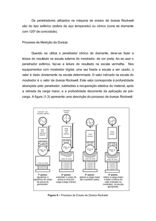 Os penetradores utilizados na máquina de ensaio de dureza Rockwell
são do tipo esférico (esfera de aço temperado) ou cônico (cone de diamante
com 120º de conicidade).
Processo de Medição da Dureza
Quando se utiliza o penetrador cônico de diamante, deve-se fazer a
leitura do resultado na escala externa do mostrador, de cor preta. Ao se usar o
penetrador esférico, faz-se a leitura do resultado na escala vermelha. Nos
equipamentos com mostrador digital, uma vez fixada a escala a ser usado, o
valor é dado diretamente na escala determinada. O valor indicado na escala do
mostrador é o valor da dureza Rockwell. Este valor corresponde à profundidade
alcançada pelo penetrador, subtraídas a recuperação elástica do material, após
a retirada da carga maior, e a profundidade decorrente da aplicação da pré-
carga. A figura (1.3) apresenta uma descrição do processo de dureza Rockwell.
Figura 6 – Processo de Ensaio de Dureza Rockwell
 