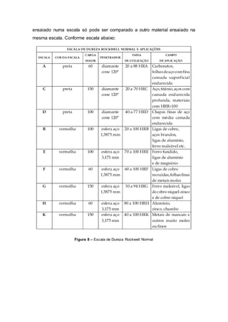 ensaiado numa escala só pode ser comparado a outro material ensaiado na
mesma escala. Conforme escala abaixo:
Figura 8 – Escala de Dureza Rockwell Normal
 