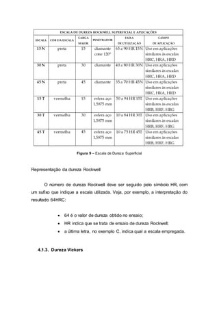 Figura 9 – Escala de Dureza Superficial
Representação da dureza Rockwell
O número de dureza Rockwell deve ser seguido pelo símbolo HR, com
um sufixo que indique a escala utilizada. Veja, por exemplo, a interpretação do
resultado 64HRC:
 64 é o valor de dureza obtido no ensaio;
 HR indica que se trata de ensaio de dureza Rockwell;
 a última letra, no exemplo C, indica qual a escala empregada.
4.1.3. Dureza Vickers
 