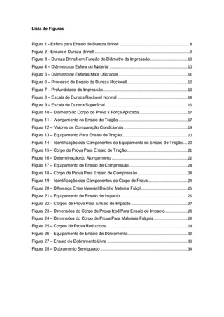 Lista de Figuras
Figura 1 - Esfera para Ensaio de Dureza Brinell ..............................................................8
Figura 2 - Ensaio e Dureza Brinell ....................................................................................9
Figura 3 – Dureza Brinell em Função do Diâmetro da Impressão.................................10
Figura 4 – Diâmetro da Esfera do Material .....................................................................10
Figura 5 – Diâmetro de Esferas Mais Utilizadas.............................................................11
Figura 6 – Processo de Ensaio de Dureza Rockwell......................................................12
Figura 7 – Profundidade da Impressão...........................................................................13
Figura 8 – Escala de Dureza Rockwell Normal ..............................................................14
Figura 9 – Escala de Dureza Superficial.........................................................................15
Figura 10 – Diâmetro do Corpo de Prova x Força Aplicada...........................................17
Figura 11 – Alongamento no Ensaio de Tração .............................................................17
Figura 12 – Valores de Comparação Condicionais ........................................................19
Figura 13 – Equipamento Para Ensaio de Tração..........................................................20
Figura 14 – Identificação dos Componentes do Equipamento de Ensaio de Tração....20
Figura 15 – Corpo de Prova Para Ensaio de Tração......................................................21
Figura 16 – Determinação do Alongamento ...................................................................22
Figura 17 – Equipamento de Ensaio de Compressão....................................................24
Figura 18 – Corpo de Prova Para Ensaio de Compressão............................................24
Figura 19 – Identificação dos Componentes do Corpo de Prova...................................24
Figura 20 – Diferença Entre Material Dúctil e Material Frágil.........................................25
Figura 21 – Equipamento de Ensaio de Impacto............................................................26
Figura 22 – Corpos de Prova Para Ensaio de Impacto..................................................27
Figura 23 – Dimensões do Corpo de Prova Izod Para Ensaio de Impacto....................28
Figura 24 – Dimensões do Corpo de Prova Para Materiais Frágeis..............................28
Figura 25 – Corpos de Prova Reduzidos........................................................................29
Figura 26 – Equipamento de Ensaio de Dobramento.....................................................32
Figura 27 – Ensaio de Dobramento Livre .......................................................................33
Figura 28 – Dobramento Semiguiado .............................................................................34
 