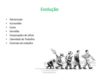 Evolução
• Patriarcado
• Escravidão
• Casta
• Servidão
• Corporações de ofício
• Liberdade do Trabalho
• Contrato de trabalho
6.2- O desenvolvimento de novas atitudes
no mundo do trabalho- o
empreendedorismo
7
 