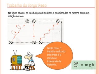 Na figura abaixo, as três bolas são idênticas e posicionadas na mesma altura em
relação ao solo.
Neste caso, o
trabalho realizado
pelo Peso é o
mesmo e
independe da
trajetória.
 