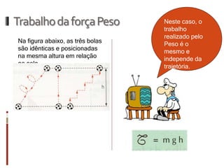 Trabalho da força Peso 
Na figura abaixo, as três bolas são idênticas e posicionadas na mesma altura em relação ao solo. 
Neste caso, o trabalho realizado pelo Peso é o mesmo e independe da trajetória.  