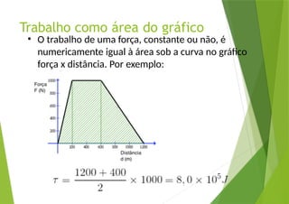 Trabalho como área do gráfico
• O trabalho de uma força, constante ou não, é
numericamente igual à área sob a curva no gráfico
força x distância. Por exemplo:
 