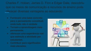Charles F. Hoban, James D. Finn e Edgar Dale, descobriu
que os meios de comunicação e recursos de ensino pode
oferecer diversas vantagens ao educando:
● Fornecem uma base concreta
para o pensamento conceitual,
onde tudo não é verdade
● Tornam a aprendizagem mais
permanente.
● oferecem uma experiência real
que estimula a atividade por
estudantes.
● Contribuir para significados
mais elevados.
 