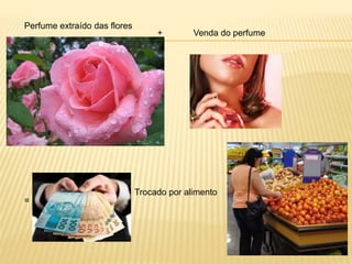 Perfume extraído das flores
Venda do perfume+
=
Trocado por alimento
 