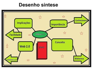 Desenho sintese 