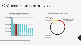 Gráficos representativos
 