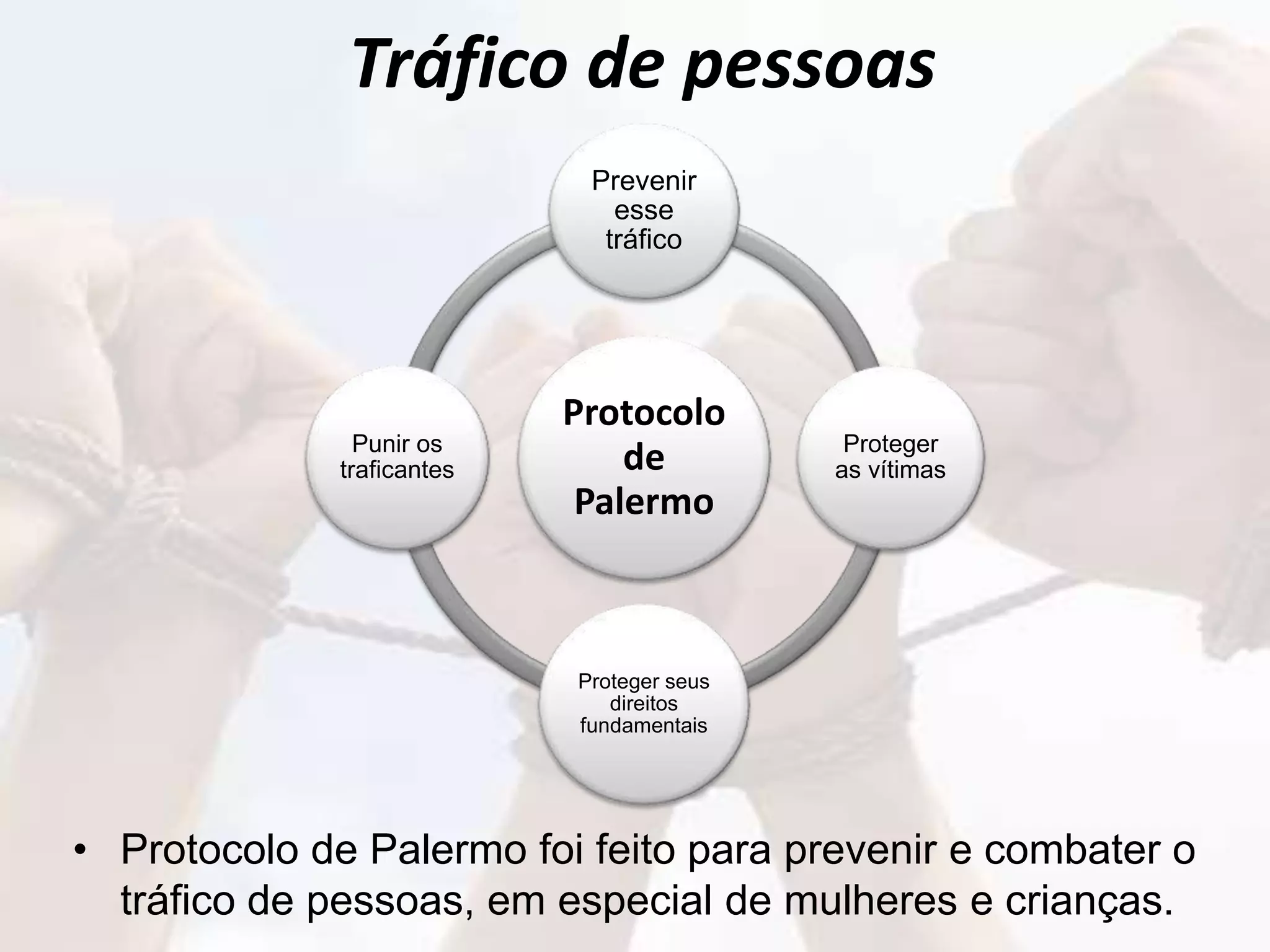• Protocolo de Palermo foi feito para prevenir e combater o
tráfico de pessoas, em especial de mulheres e crianças.
Tráfico de pessoas
Protocolo
de
Palermo
Prevenir
esse
tráfico
Proteger
as vítimas
Proteger seus
direitos
fundamentais
Punir os
traficantes
 