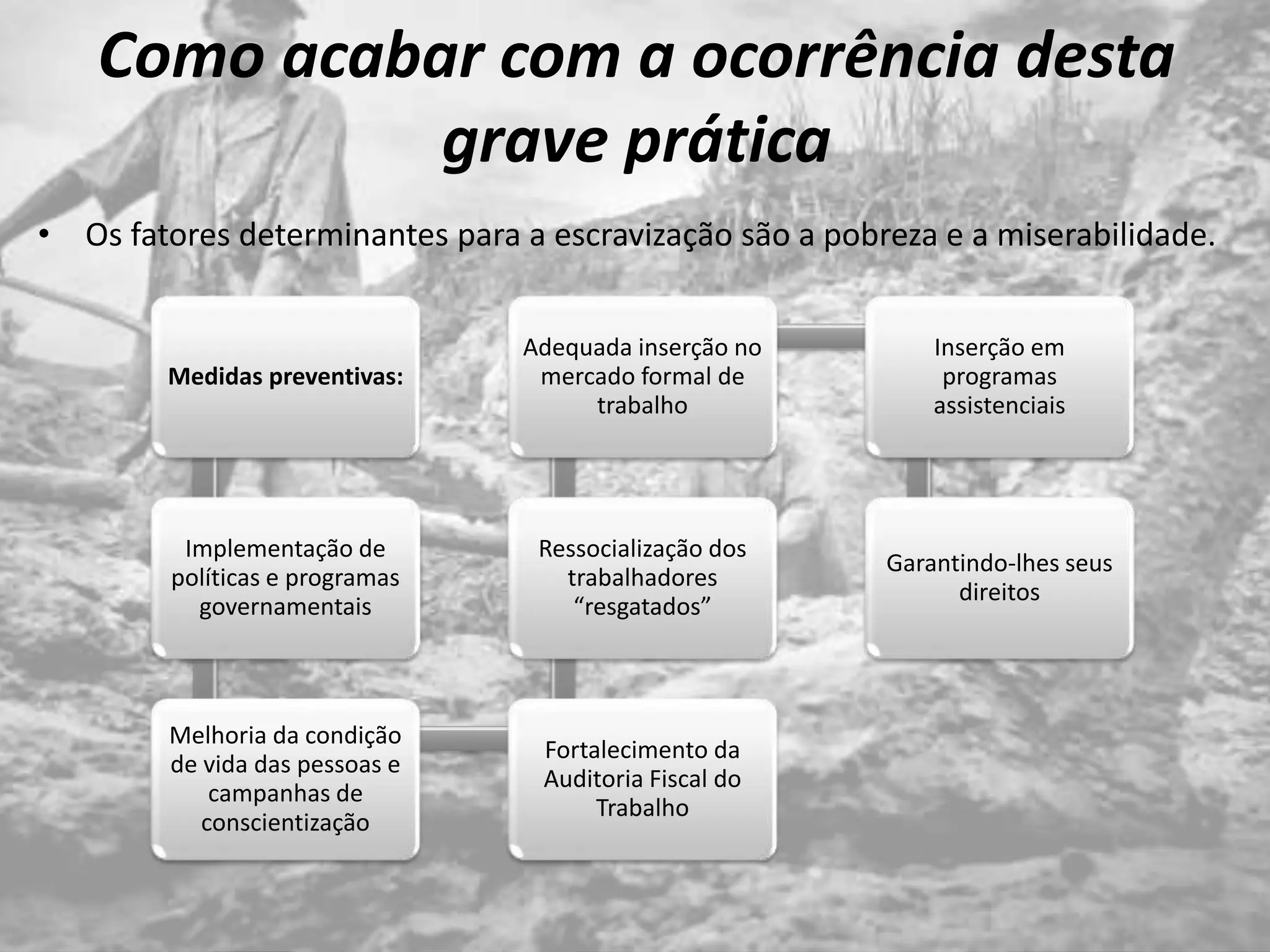 Como acabar com a ocorrência desta
grave prática
Medidas preventivas:
Implementação de
políticas e programas
governamentais
Melhoria da condição
de vida das pessoas e
campanhas de
conscientização
Fortalecimento da
Auditoria Fiscal do
Trabalho
Ressocialização dos
trabalhadores
“resgatados”
Adequada inserção no
mercado formal de
trabalho
Inserção em
programas
assistenciais
Garantindo-lhes seus
direitos
• Os fatores determinantes para a escravização são a pobreza e a miserabilidade.
 