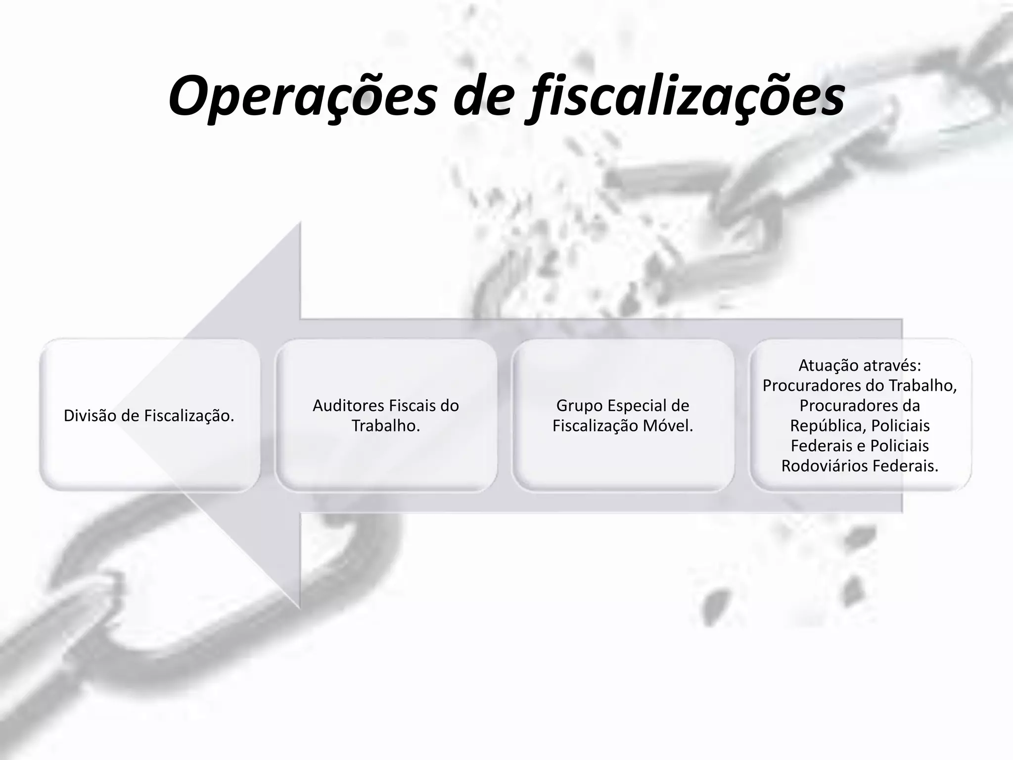 Operações de fiscalizações
Divisão de Fiscalização.
Auditores Fiscais do
Trabalho.
Grupo Especial de
Fiscalização Móvel.
Atuação através:
Procuradores do Trabalho,
Procuradores da
República, Policiais
Federais e Policiais
Rodoviários Federais.
 