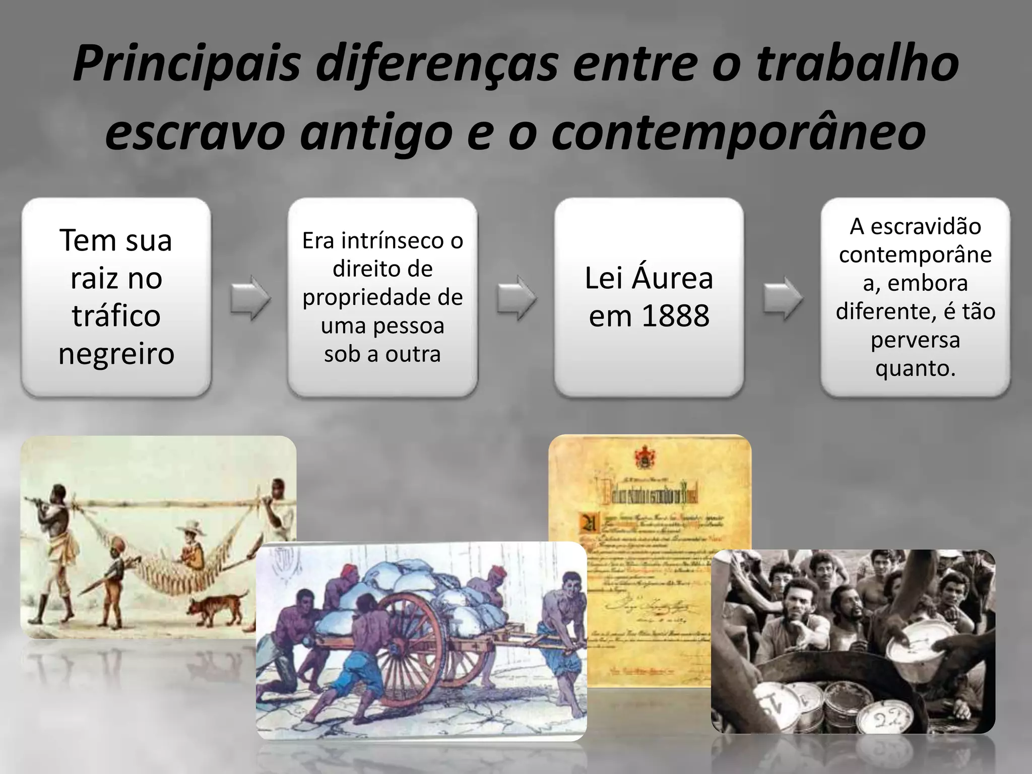 Principais diferenças entre o trabalho
escravo antigo e o contemporâneo
Tem sua
raiz no
tráfico
negreiro
Era intrínseco o
direito de
propriedade de
uma pessoa
sob a outra
Lei Áurea
em 1888
A escravidão
contemporâne
a, embora
diferente, é tão
perversa
quanto.
 