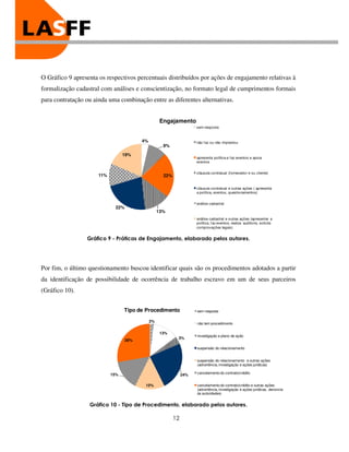O Gráfico 9 apresenta os respectivos percentuais distribuídos por ações de engajamento relativas à
formalização cadastral com análises e conscientização, no formato legal de cumprimentos formais
para contratação ou ainda uma combinação entre as diferentes alternativas.


                                                     Engajamento
                                                                       sem resposta


                                          4%                           não f az ou não implantou
                                                      9%

                                  19%
                                                                       apresenta política e f az eventos e apoia
                                                                       eventos


                                                                       cláusula contratual (f ornecedor e ou cliente)
                      11%                             22%

                                                                       cláusula contratual e outras ações ( apresenta
                                                                       a política, eventos, questionamentos)


                                                                       análise cadastral
                              22%
                                                    13%
                                                                       análise cadastral e outras ações (apresentar a
                                                                       política, f az eventos, realiza auditoria, solicita
                                                                       comprovações legais)


                 Gráfico 9 - Práticas de Engajamento, elaborado pelos autores.




Por fim, o último questionamento buscou identificar quais são os procedimentos adotados a partir
da identificação de possibilidade de ocorrência de trabalho escravo em um de seus parceiros
(Gráfico 10).


                                  Tipo de Procedimento                 sem resposta

                                               2%
                                                                       não tem procedimento

                                                     13%
                                                                       investigação e plano de ação
                                                             3%
                                    28%

                                                                       suspensão do relacionamento


                                                                       suspensão do relacionamento e outras ações
                                                                       (advertência, investigação e ações jurídicas)

                            15%                                        cancelamento do contrato/crédito
                                                                 24%

                                           15%                         cancelamento do contrato/crédito e outras ações
                                                                       (advertência, investigação e ações jurídicas, denúncia
                                                                       ás autoridades)


                  Gráfico 10 - Tipo de Procedimento, elaborado pelos autores.

                                                            12
 