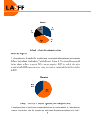 Setores


                                         IF               A
                                        13%              30%
                            E
                           17%




                                         35%             5%
                                          C               B




                          Gráfico 2 - Setores, elaborado pelos autores.

Análise das respostas

A primeira intenção do trabalho foi identificar qual a representatividade das empresas signatárias
do Pacto Nacional pela Erradicação do Trabalho Escravo. Do total de 54 respostas, 20 empresas já
haviam aderido ao Pacto no ano de 2009, o que corresponde a 41,8% do total de valor ativo
negociável na BM&FBovespa, de acordo com o percentual de capitalização bursátil de setembro
de 2009.



                                         Signatária



                            Não
                            63%
                                                   Sim
                                                   37%




            Gráfico 3 - Percentual de Empresas Signatárias, elaborado pelos autores.

A pergunta seguinte foi direcionada às empresas que ainda não haviam aderido ao Pacto. O que se
observou é que a maior parte das empresas que participaram do movimento proposto pelo LASFF
                                                    8
 