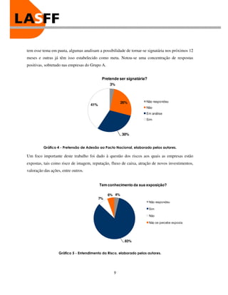 tem esse tema em pauta, algumas analisam a possibilidade de tornar-se signatária nos próximos 12
meses e outras já têm isso estabelecido como meta. Notou-se uma concentração de respostas
positivas, sobretudo nas empresas do Grupo A.


                                            Pretende ser signatária?
                                                3%



                                                        26%          Não respondeu
                                     41%
                                                                     Não
                                                                     Em análise
                                                                     Sim



                                                        30%


          Gráfico 4 - Pretensão de Adesão ao Pacto Nacional, elaborado pelos autores.

Um foco importante deste trabalho foi dado à questão dos riscos aos quais as empresas estão
expostas, tais como risco de imagem, reputação, fluxo de caixa, atração de novos investimentos,
valoração das ações, entre outros.


                                           Tem conhecimento da sua exposição?

                                                6% 4%
                                           7%
                                                                       Não respondeu

                                                                       Sim

                                                                       Não

                                                                       Não se percebe exposta




                                                         83%


                   Gráfico 5 - Entendimento do Risco, elaborado pelos autores.




                                                  9
 