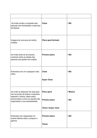 71 
As irmãs contam o propósito das pessoas irem fantasiadas a esse tipo de festival. 
Close 
• BG 
Imagens do concurso de melhor cosplay. 
Plano geral fechado 
As irmãs ainda se arrumando, contando sobre as idades das pessoas que gostam de cosplay. 
Primeiro plano 
• BG 
Entrevista com um cosplayers mais velho. 
Close Super Close 
• BG 
As irmãs se deslocam de casa para irem ao ponto de ônibus e enquanto esperam o ônibus, falam sobre preconceitos e como os eventos são organizados e sua acessibilidade. 
Plano geral Primeiro plano Close e Super close 
• Música • BG 
Entrevista com organizador do evento falando sobre o preparo e ganhos. 
Primeiro plano Closer 
• BG  