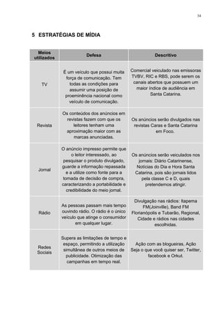 34




5 ESTRATÉGIAS DE MÍDIA


  Meios
                         Defesa                            Descritivo
utilizados


              É um veículo que possui muita     Comercial veiculado nas emissoras
               força de comunicação. Tem        TVBV, RIC e RBS, pode serem os
                 todas as condições para         canais abertos que possuem um
   TV
                 assumir uma posição de           maior índice de audiência em
               proeminência nacional como                Santa Catarina.
                 veículo de comunicação.

             Os conteúdos dos anúncios em
               revistas fazem com que os        Os anúncios serão divulgados nas
 Revista          leitores tenham uma            revistas Caras e Santa Catarina
              aproximação maior com as                      em Foco.
                  marcas anunciadas.

             O anúncio impresso permite que
                   o leitor interessado, ao     Os anúncios serão veiculados nos
              pesquisar o produto divulgado,       jornais: Diário Catarinense,
             guarde a informação repassada        Notícias do Dia e Hora Santa
  Jornal
                e a utilize como fonte para a    Catarina, pois são jornais lidos
              tomada de decisão de compra,           pela classe C e D, quais
             caracterizando a portabilidade e          pretendemos atingir.
                credibilidade do meio jornal.

                                                 Divulgação nas rádios: Itapema
             As pessoas passam mais tempo             FM(Joinville), Band FM
  Rádio      ouvindo rádio. O rádio é o único   Florianópolis e Tubarão, Regional,
             veículo que atinge o consumidor       Cidade e rádios nas cidades
                    em qualquer lugar.                      escolhidas.

             Supera as limitações de tempo e
              espaço, permitindo a utilização Ação com as blogueiras, Ação
 Redes
              simultânea de outros meios de Seja o que você quiser ser, Twitter,
 Sociais
               publicidade. Otimização das          facebook e Orkut.
                campanhas em tempo real.
 