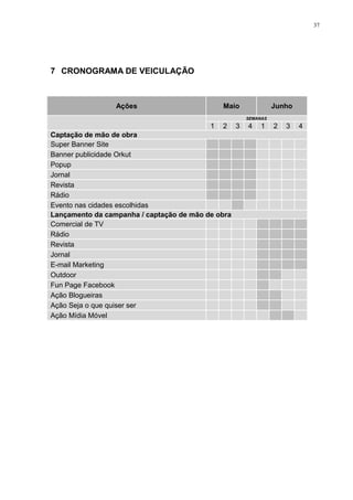 37




7 CRONOGRAMA DE VEICULAÇÃO



                Ações                      Maio              Junho
                                                   SEMANAS

                                          1 2 3    4    1    2   3   4
Captação de mão de obra
Super Banner Site
Banner publicidade Orkut
Popup
Jornal
Revista
Rádio
Evento nas cidades escolhidas
Lançamento da campanha / captação de mão de obra
Comercial de TV
Rádio
Revista
Jornal
E-mail Marketing
Outdoor
Fun Page Facebook
Ação Blogueiras
Ação Seja o que quiser ser
Ação Mídia Móvel
 