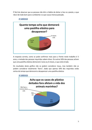 5
É fácil de observar que as pessoas não têm o hábito de deitar o lixo no caixote, o que
não é de todo bom para o ambiente e o que causa imensa poluição.
2º GRÁFICO
A resposta correta, como se pode confirmar mais para a frente neste trabalho é 5
anos, e metade das pessoas inquiridas sabem disso. Os outros 50% das pessoas acham
que uma pastilha elástica demorará 2 anos ou 6 meses, o que está errado.
Os resultados deste gráfico não se podem considerar maus, mas também não se
podem considerar totalmente “bons”, dado que apenas 50% dos inquiridos estão
certos do tempo que demorará a desaparecer uma pastilha elástica
3º GRÁFICO
6 meses
15%
2 anos
35%
5 anos
50%
Quanto tempo acha que demorará
uma pastilha elástica para
desaparecer?
Sim
80%
Não
5%
Não faço a
mínima ideia
15%
Acha que os sacos de plástico
deitados fora afetam a vida dos
animais marinhos?
 