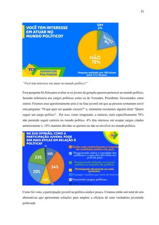 21
“Você tem interesse em atuar no mundo político?”
Essa pergunta foi feita para avaliar se os jovens da geração querem pertencer ao mundo político,
fazendo referencia aos cargos políticos como os de Vereador, Presidente, Governador, entre
outros. Fizemos esse questionamento pois é na fase juvenil em que as pessoas costumam ouvir
esta pergunta: “O que quer ser quando crescer?” e, raramente escutamos alguém dizer “Quero
seguir um cargo político” . Por isso, como imaginado, a maioria, mais especificamente 78%
não pretende seguir carreira no mundo político. 4% têm interesse em ocupar cargos citados
anteriormente e, 18% mantem dúvidas se querem ou não se envolver no mundo político.
Como foi visto, a participação juvenil na política ainda é pouca. Criamos então um total de seis
alternativas que apresentam soluções para ampliar a eficácia de uma verdadeira juventude
politizada.
 