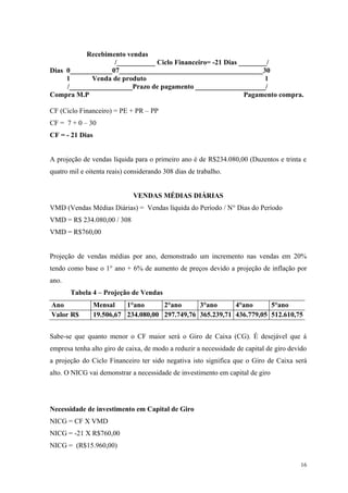 Recebimento vendas
                   /___________ Ciclo Financeiro= -21 Dias ________/
Dias 0____________07_________________________________________30
     l       Venda de produto                                      l
     /__________________Prazo de pagamento ____________________/
Compra M.P                                                  Pagamento compra.

CF (Ciclo Financeiro) = PE + PR – PP
CF = 7 + 0 – 30
CF = - 21 Dias


A projeção de vendas líquida para o primeiro ano é de R$234.080,00 (Duzentos e trinta e
quatro mil e oitenta reais) considerando 308 dias de trabalho.


                              VENDAS MÉDIAS DIÁRIAS
VMD (Vendas Médias Diárias) = Vendas líquida do Período / N° Dias do Período
VMD = R$ 234.080,00 / 308
VMD = R$760,00


Projeção de vendas médias por ano, demonstrado um incremento nas vendas em 20%
tendo como base o 1° ano + 6% de aumento de preços devido a projeção de inflação por
ano.
       Tabela 4 – Projeção de Vendas
Ano              Mensal    1°ano      2°ano      3°ano      4°ano      5°ano
Valor R$         19.506,67 234.080,00 297.749,76 365.239,71 436.779,05 512.610,75


Sabe-se que quanto menor o CF maior será o Giro de Caixa (CG). É desejável que á
empresa tenha alto giro de caixa, de modo a reduzir a necessidade de capital de giro devido
a projeção do Ciclo Financeiro ter sido negativa isto significa que o Giro de Caixa será
alto. O NICG vai demonstrar a necessidade de investimento em capital de giro




Necessidade de investimento em Capital de Giro
NICG = CF X VMD
NICG = -21 X R$760,00
NICG = (R$15.960,00)

                                                                                         16
 