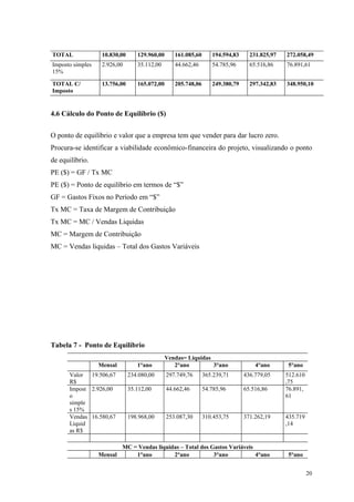TOTAL              10.830,00      129.960,00      161.085,60      194.594,83     231.825,97   272.058,49
Imposto simples    2.926,00       35.112,00       44.662,46       54.785,96      65.516,86    76.891,61
15%

TOTAL C/           13.756,00      165.072,00      205.748,06      249.380,79     297.342,83   348.950,10
Imposto


4.6 Cálculo do Ponto de Equilíbrio ($)


O ponto de equilíbrio e valor que a empresa tem que vender para dar lucro zero.
Procura-se identificar a viabilidade econômico-financeira do projeto, visualizando o ponto
de equilíbrio.
PE ($) = GF / Tx MC
PE ($) = Ponto de equilíbrio em termos de “$”
GF = Gastos Fixos no Período em “$”
Tx MC = Taxa de Margem de Contribuição
Tx MC = MC / Vendas Liquidas
MC = Margem de Contribuição
MC = Vendas liquidas – Total dos Gastos Variáveis




Tabela 7 - Ponto de Equilíbrio
                                               Vendas= Liquidas
                  Mensal          1°ano           2°ano         3°ano              4°ano       5°ano
      Valor 19.506,67          234.080,00      297.749,76      365.239,71      436.779,05     512.610
      R$                                                                                      ,75
      Impost 2.926,00          35.112,00       44.662,46       54.785,96       65.516,86      76.891,
      o                                                                                       61
      simple
      s 15%
      Vendas 16.580,67         198.968,00      253.087,30      310.453,75      371.262,19     435.719
      Liquid                                                                                  ,14
      as R$

                           MC = Vendas liquidas – Total dos Gastos Variáveis
                  Mensal       1°ano         2°ano           3°ano           4°ano             5°ano


                                                                                                        20
 