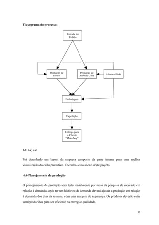 Fluxograma do processo:

                                    Entrada do
                                     Pedido




                     Produção de                  Produção de
                                                                 Almoxarifado
                       Pasteis                    Suco de Cana




                                   Embalagem




                                    Expedição




                                   Entrega para
                                    o Cliente
                                   “Moto boy”



6.5 Layout


Foi desenhado um layout da empresa composto da parte interna para uma melhor
visualização do ciclo produtivo. Encontra-se no anexo deste projeto.


6.6 Planejamento da produção


O planejamento da produção será feito inicialmente por meio da pesquisa de mercado em
relação à demanda, após ter um histórico da demanda deverá ajustar a produção em relação
à demanda dos dias da semana, com uma margem de segurança. Os produtos deverão estar
semiproduzidos para ser eficiente na entrega e qualidade.


                                                                                      33
 
