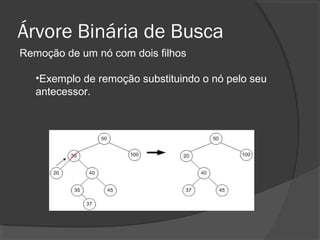 Árvore Binária de Busca
Remoção de um nó com dois filhos
•Exemplo de remoção substituindo o nó pelo seu
antecessor.

 