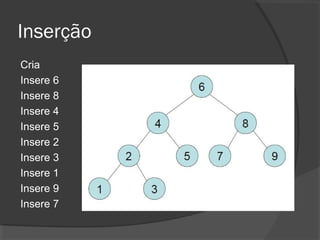 Inserção
Cria
Insere 6
Insere 8
Insere 4
Insere 5
Insere 2
Insere 3
Insere 1
Insere 9
Insere 7

 