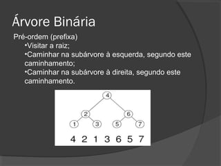 Árvore Binária
Pré-ordem (prefixa)
•Visitar a raiz;
•Caminhar na subárvore à esquerda, segundo este
caminhamento;
•Caminhar na subárvore à direita, segundo este
caminhamento.

 