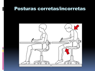 Posturas corretas/incorretas

 